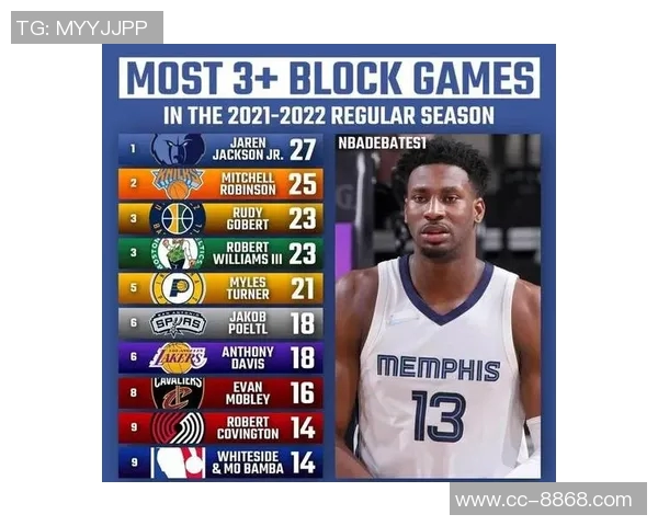 本赛季NBA球队场均犯规数排名揭晓奇才最低勇士与快船表现不俗